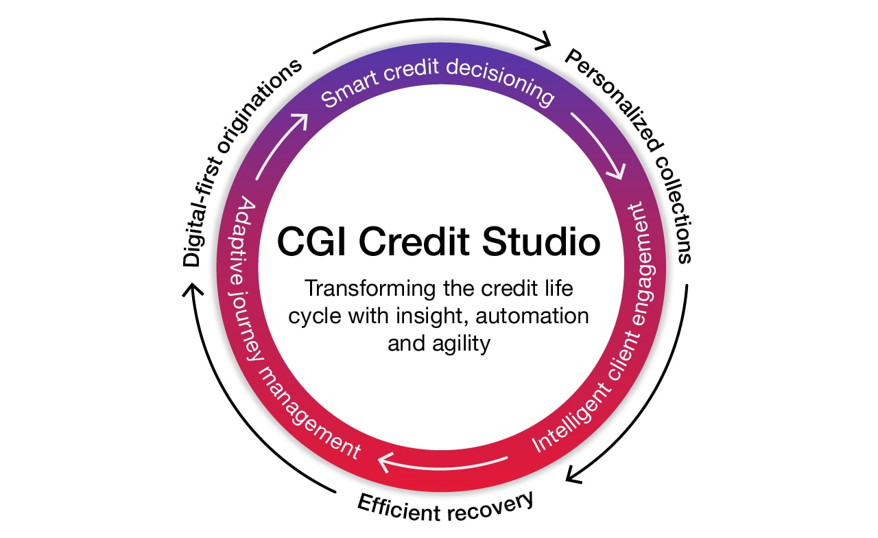 cgi-credit-studio-credit-management CGI Credit Studio - credit management diagram