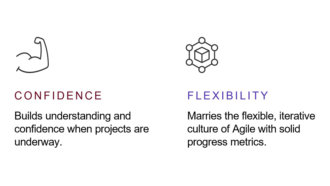 Confidence and Flexibility Infographic