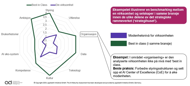 Analyse av data