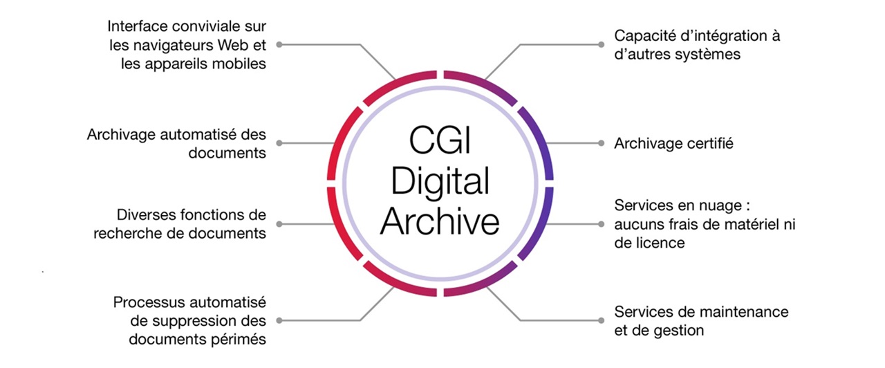 CGI Digital Archive