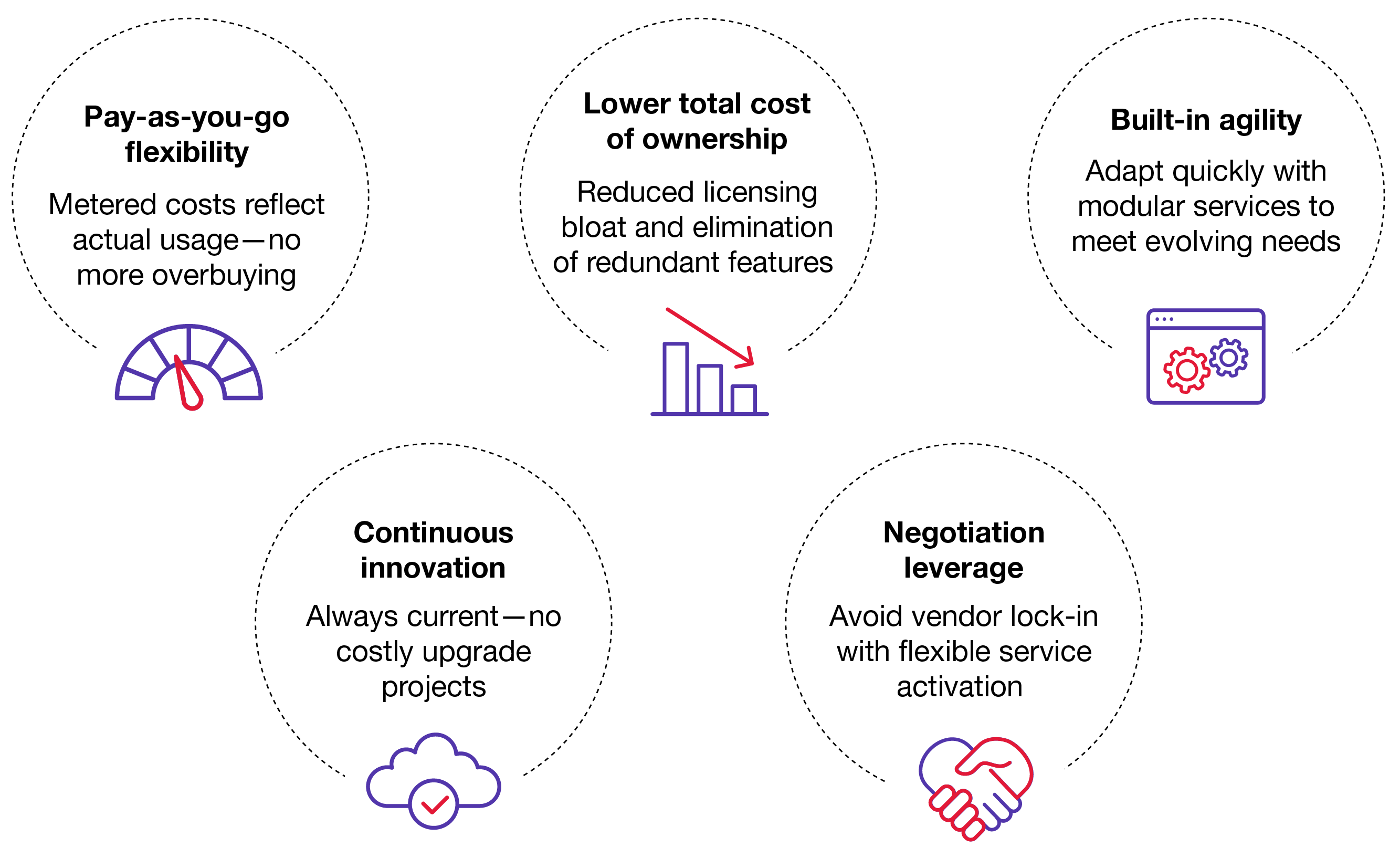 cgi.com-graphics-cfo-cloud-benefits-1280px-784-vv-v1-1 The CFO's cloud advantage diagram