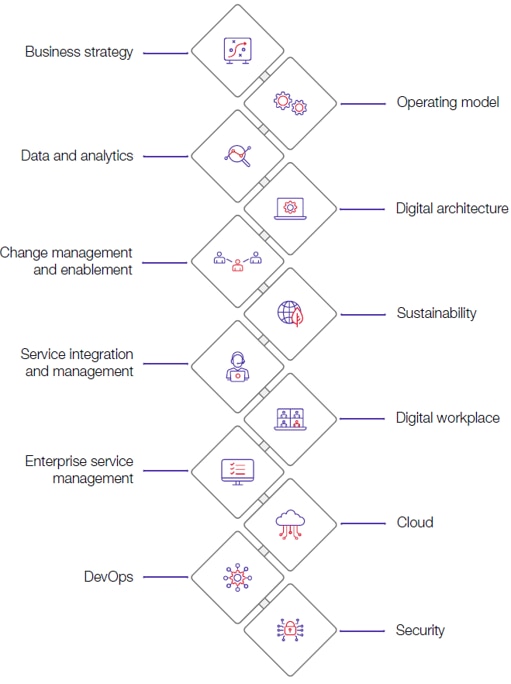 CGI Digital Backbone Diagram