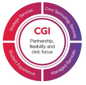 CGI Higher education quadrant diagram - Partnerships