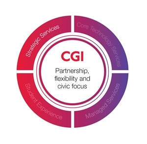 CGI Higher education quadrant diagram