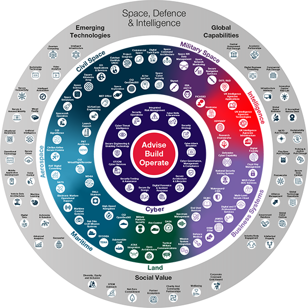 cgi infographic uk