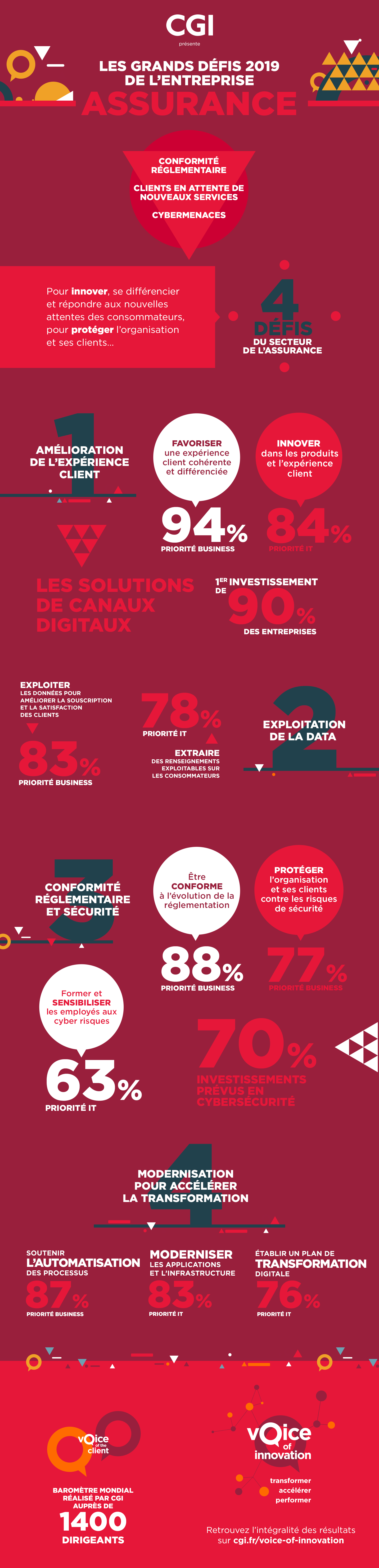 Infographie_assurance