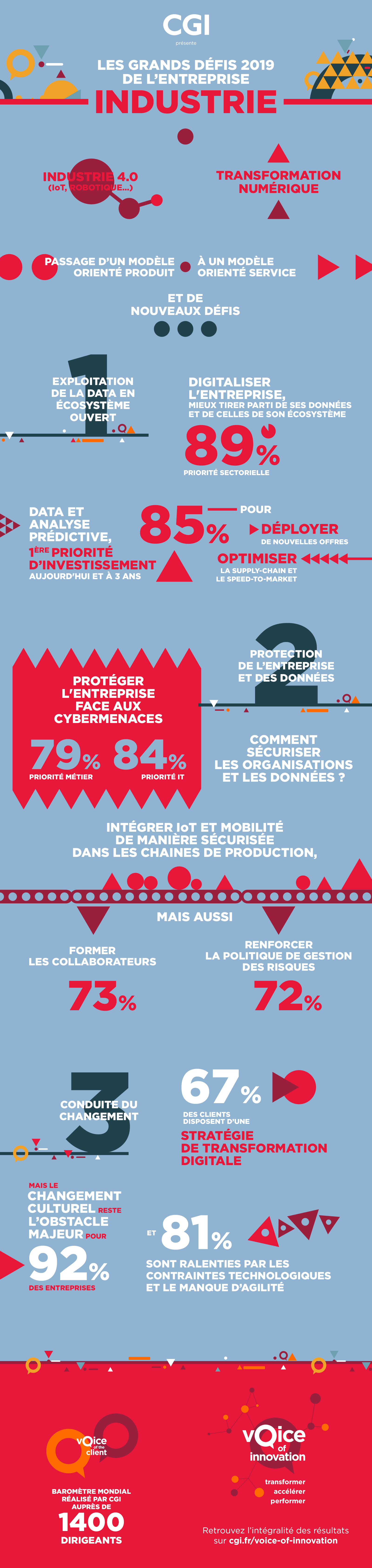 Infographie_industrie