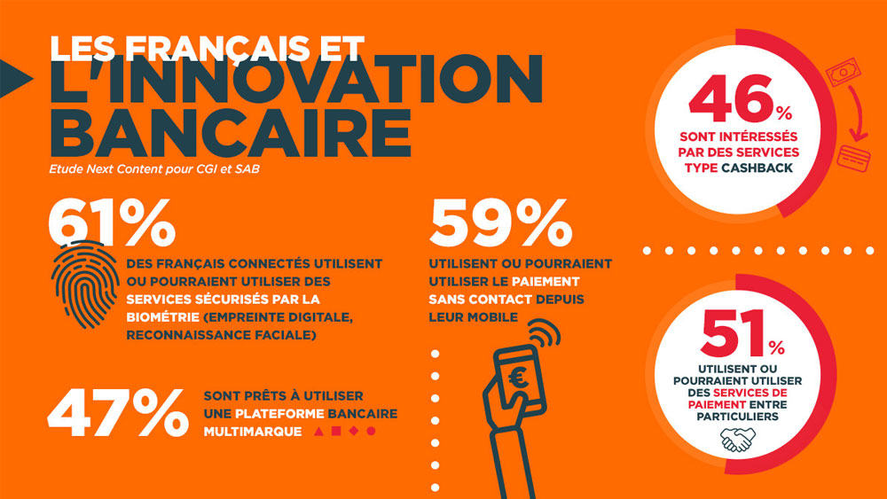 Innovation bancaire et les français