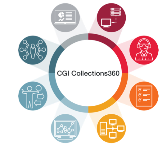 CGI Collections 360 