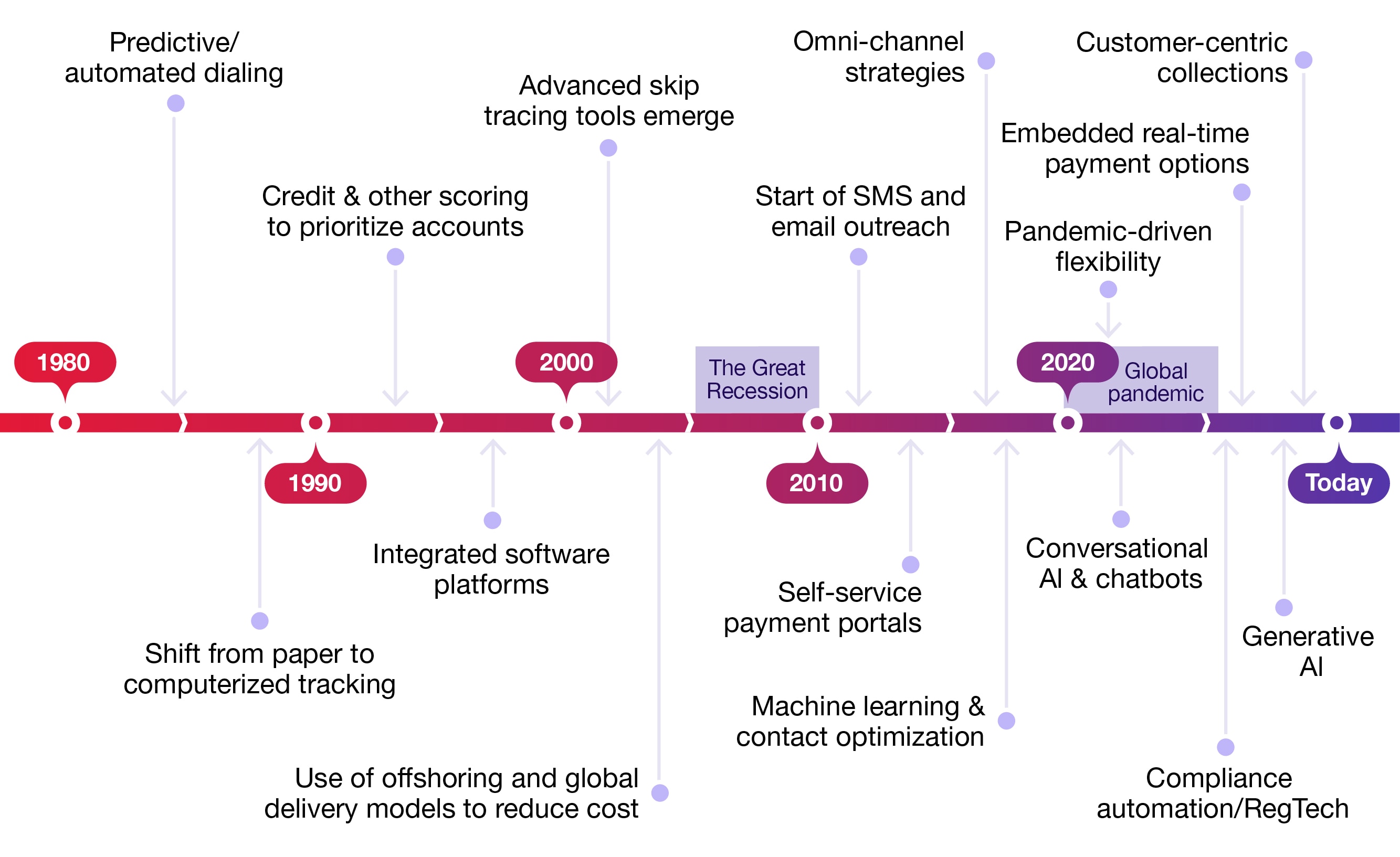debt-management-trends-jk-v2-01 Debt management trends timeline