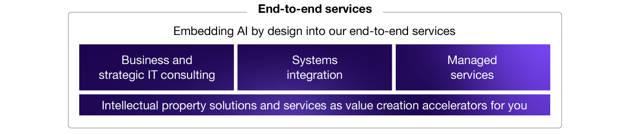End-to-End Services End-to-End Services