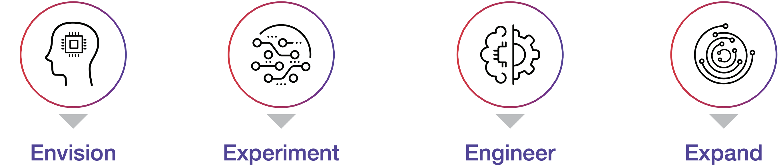 envision-experiment-engineer-expand_graphic_alt Envision, Experiment, Engineer, Expland | AI governance