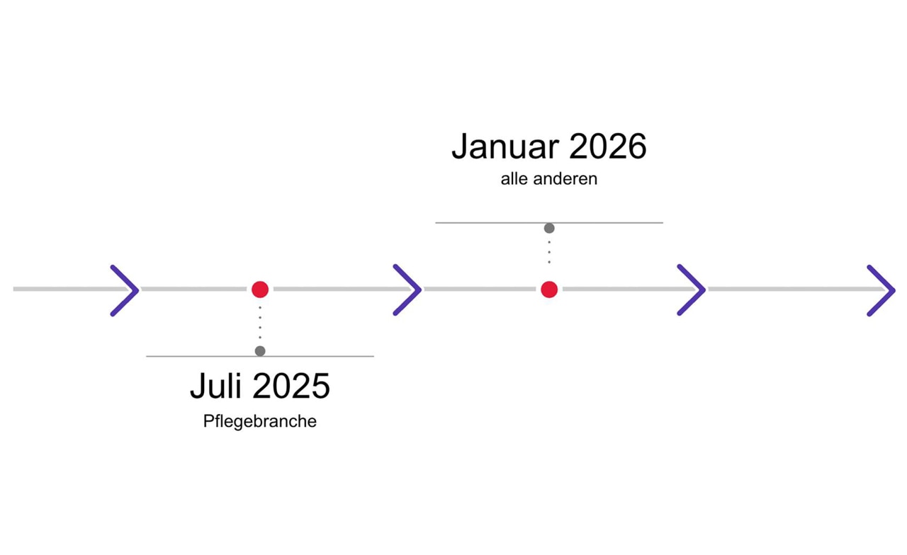 Fristen TI Gateway Umstellung TI-Gateway: Frist der Umstellung