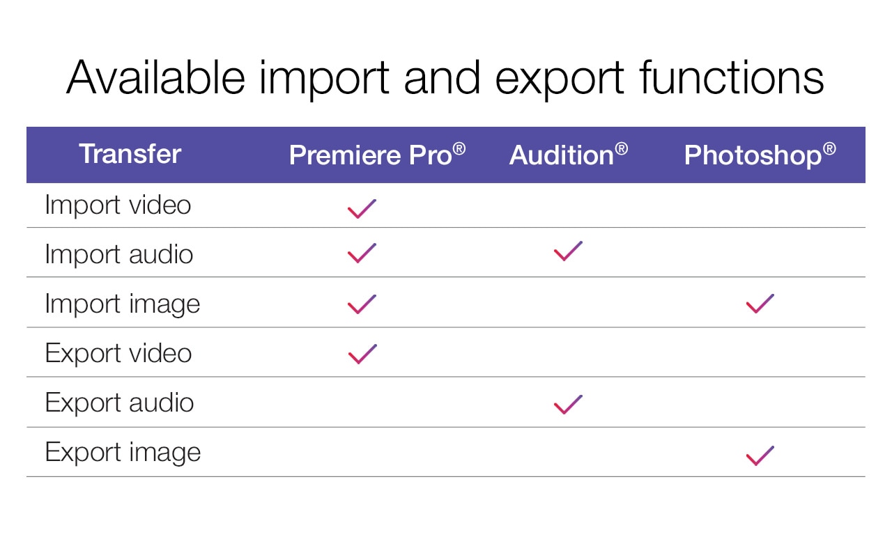 Adobe import and export functions for dira