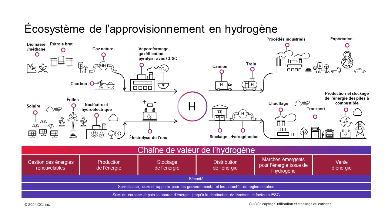 Hydrogen-Supply-Ecosystem-fr