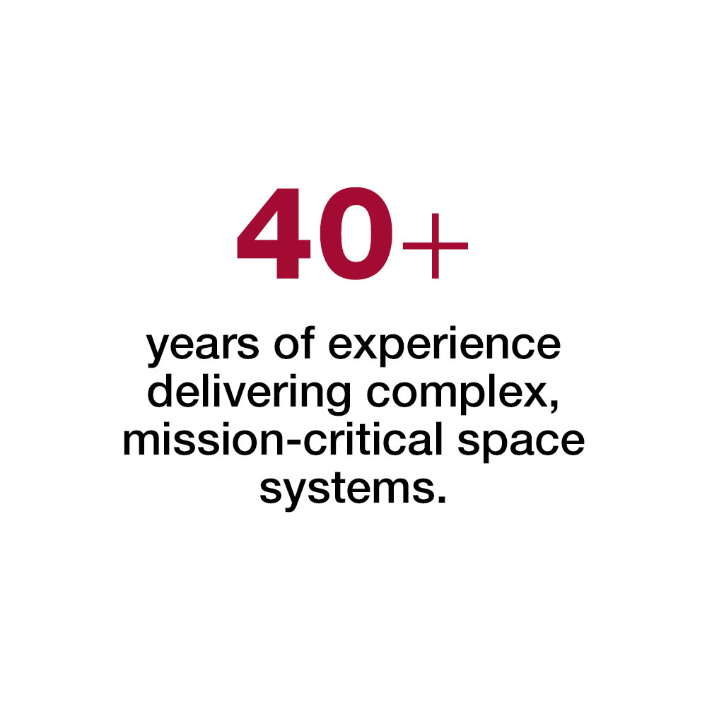 40+ years delivering complex, mission-critical space systems
