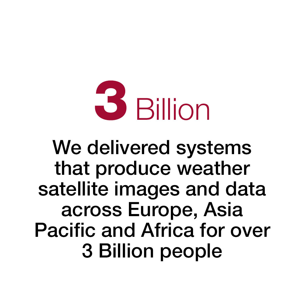 We deliver systems that produce weather satellite data images across Europe, Asia Pacific and Africa.