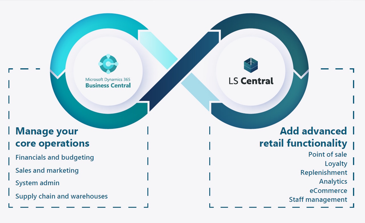 LS Central + Business Central = a unified solution