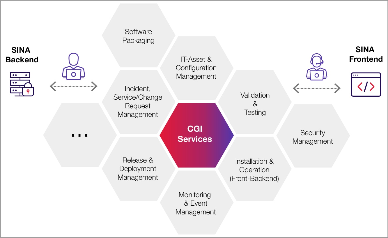 available service modules