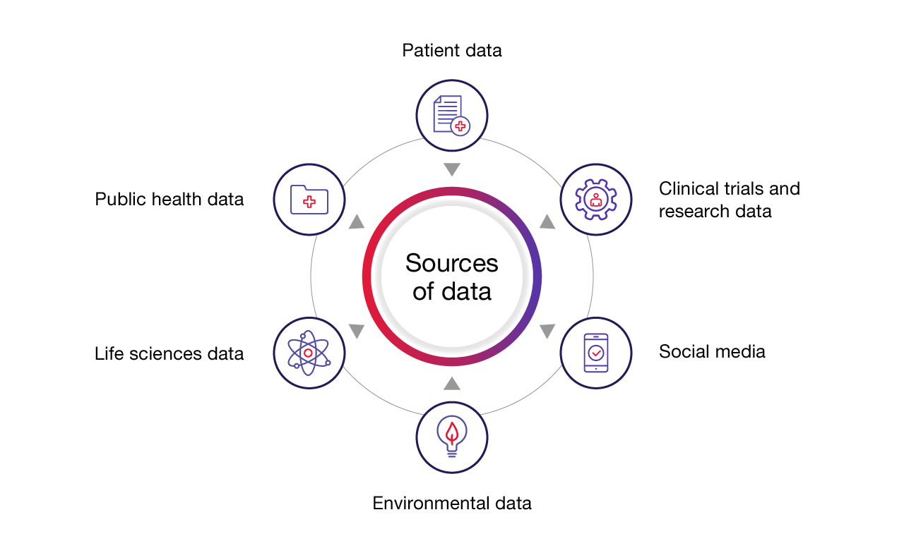 Data health graphic