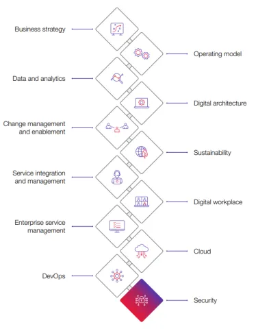 CGI Digital Backbone Diagram - Security