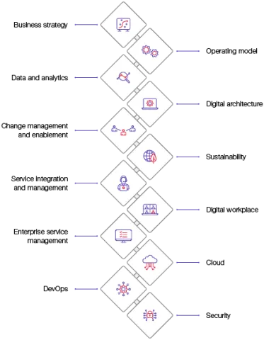 CGI's Digital Backbone diagram