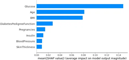 Leveraging Machine Learning And XAI To Understand Data | CGI US