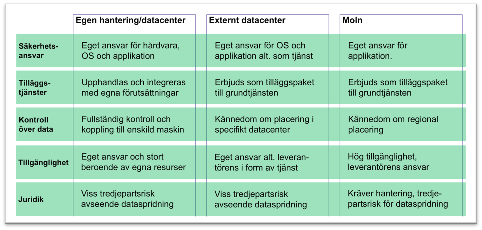 En snabb översikt