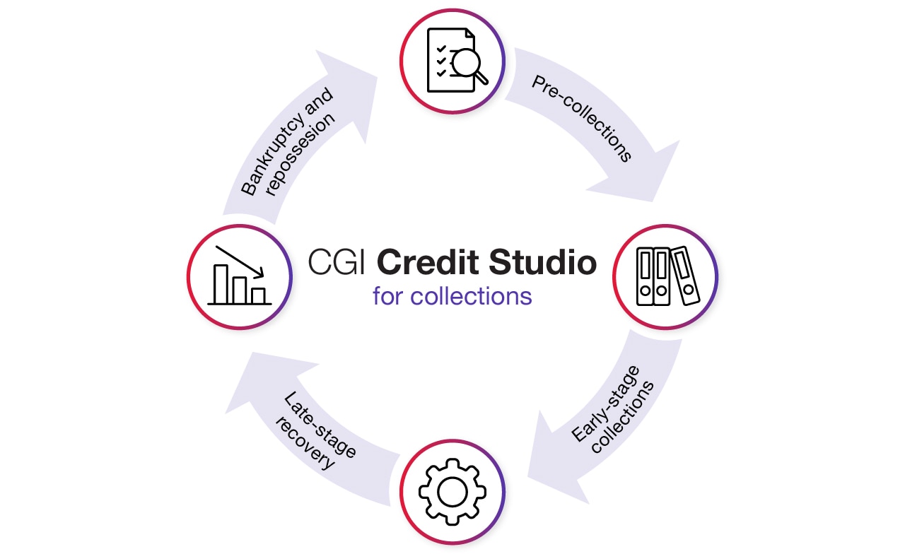 uscsg-1 CGI Credit Studio for collections lifecycle